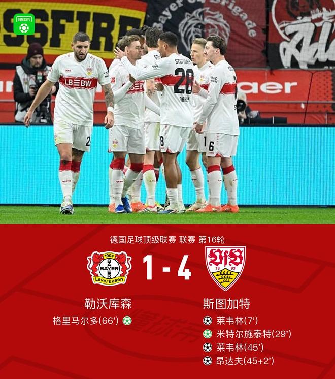 勒沃库森1-4斯图加特，莱韦林双响，昂达夫两传一射