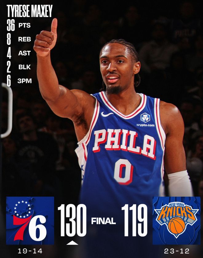 马克西1举动坐实老大之位！场均31分被赞超巨 美记：东部最强后卫