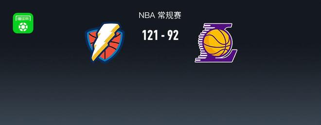 雷霆121-92大勝湖人，亞歷山大30+5+9，東契奇19+7+7