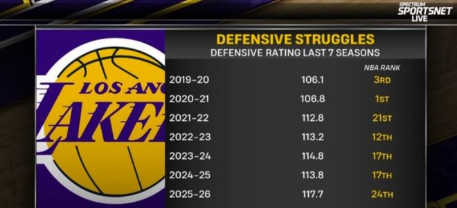 你好狄龙！湖人与太阳商讨3换1交易，詹姆斯迎来“翻版阿泰斯特”