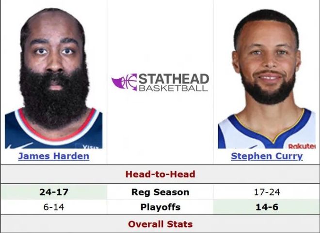 明天，登库对决啊！这是他们第42次交手了...