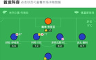 马竞客场1-0赫塔费，多明戈斯-杜阿尔特自摆乌龙