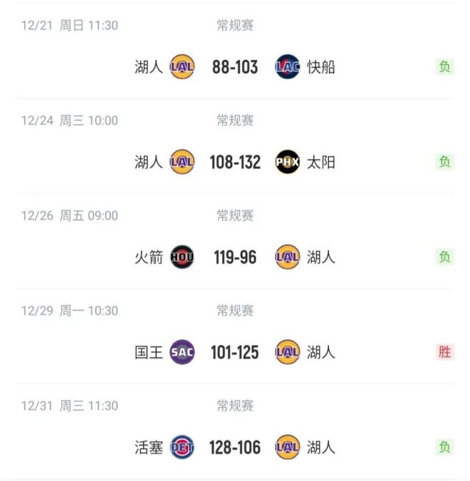 22分惨败！活塞最后时刻主动传球布朗尼！这！就是布朗尼的牌面！