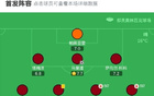 都灵2-1逆转热那亚,马里潘破门