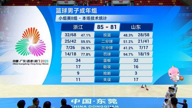 4分惜败！鞠维松束手无策，李祥波22+8尽力了，王岚钦错失关键3分