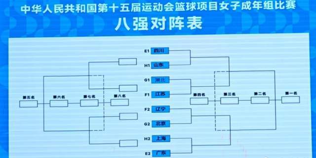 全运女篮抽签结果出炉！四川广东错开半区 1/4决赛对阵和时间定了