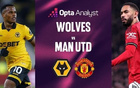 今晚能否迎來賽季首勝？狼隊上賽季曾主客場雙殺曼聯