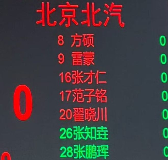 北京潜力赛太有意思！派出5轮换找状态还输了，球迷：改老年赛吧