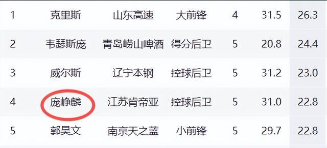 广西球王，勇闯CBA