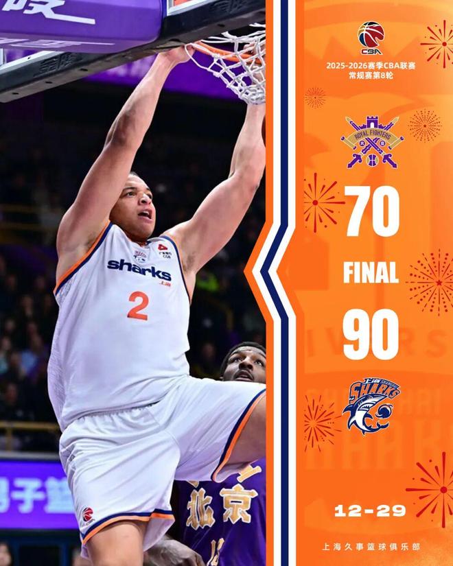 上海男篮的“大杀器”，回来了！