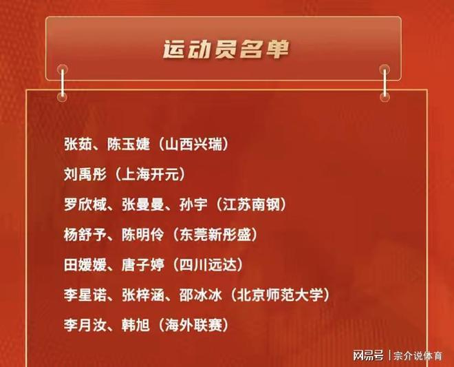 中國女籃真要大變天，李夢王思雨徹底淘汰，宮魯鳴真不留情面