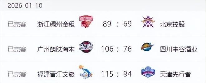 CBA排名變天！廣東打爆遼寧，北京近六戰(zhàn)四負(fù) 山東六連勝新疆反彈