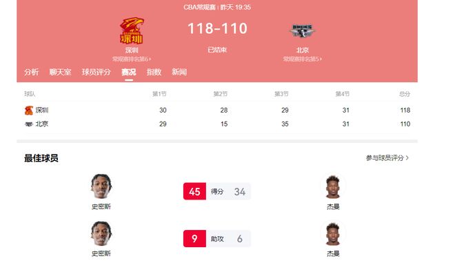 25對(duì)5！落選國手完勝男籃主力前鋒，請(qǐng)問郭導(dǎo)：你帶誰打日本隊(duì)？