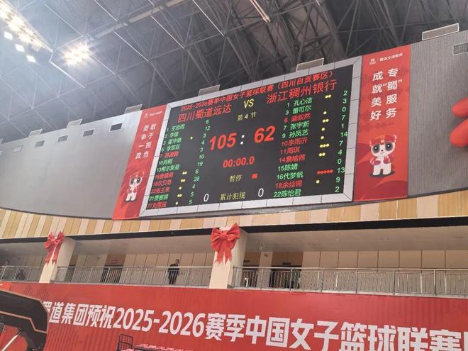 【W(wǎng)CBA聯(lián)賽】第十五輪｜浙江稠州銀行62-105不敵四川蜀道遠(yuǎn)達(dá)