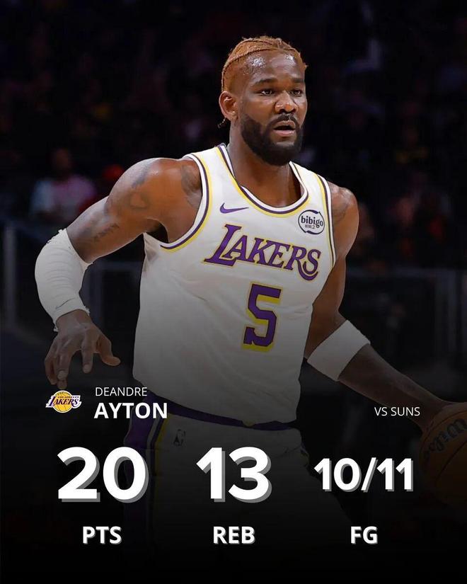 一年800万！本赛季的艾顿，什么水平？