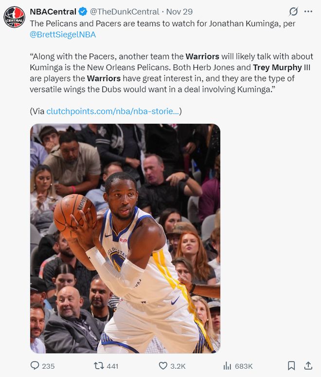 墨菲場均21+6引勇士關注？庫明加上貨架 勇媒列2方案引墨菲祖巴茨