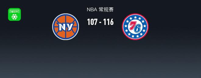 尼克斯四人20+仍107-116不敌76人，马克西30+9，布伦森22+6+9