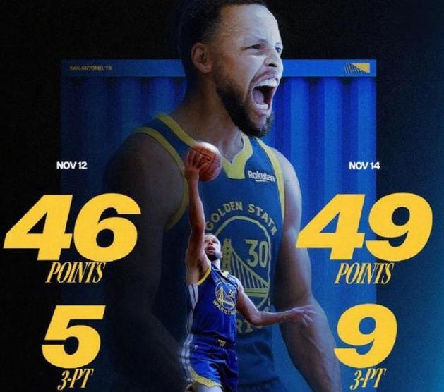 連續兩場比賽場均47.5分！美國媒體：庫里是NBA歷史最偉大控衛！