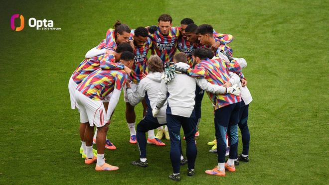 攻防俱佳，阿森納是首支單月6場全勝且零封的英頂級聯(lián)賽球隊(duì)