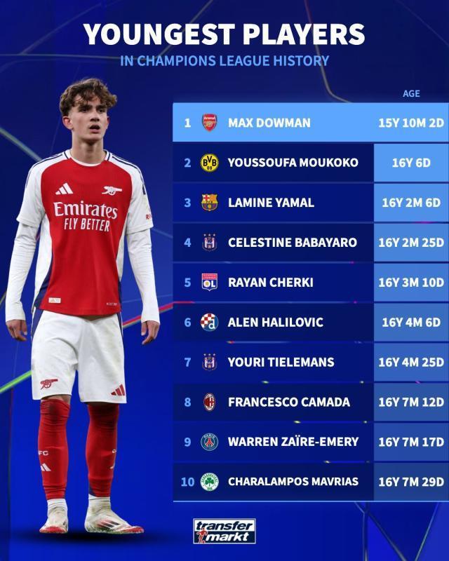 【歐冠】梅里諾雙響，阿森納10連勝+8連零封