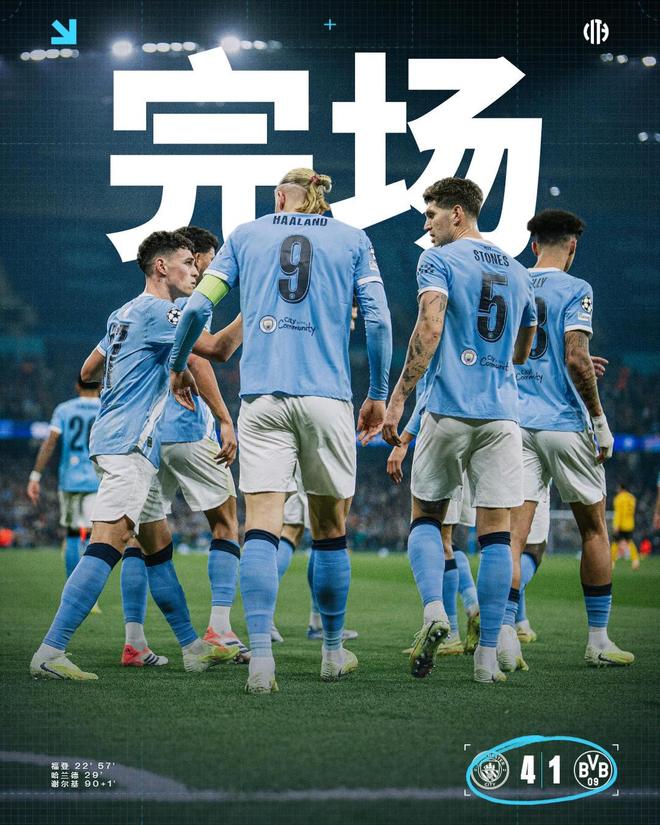 歐冠|哈蘭德、謝爾基破門，福登梅開二度！曼城4-1完勝多特蒙德