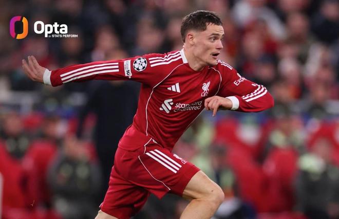 歐冠賽場表現(xiàn)出色，維爾茨在三項進攻數(shù)據(jù)上排名第一