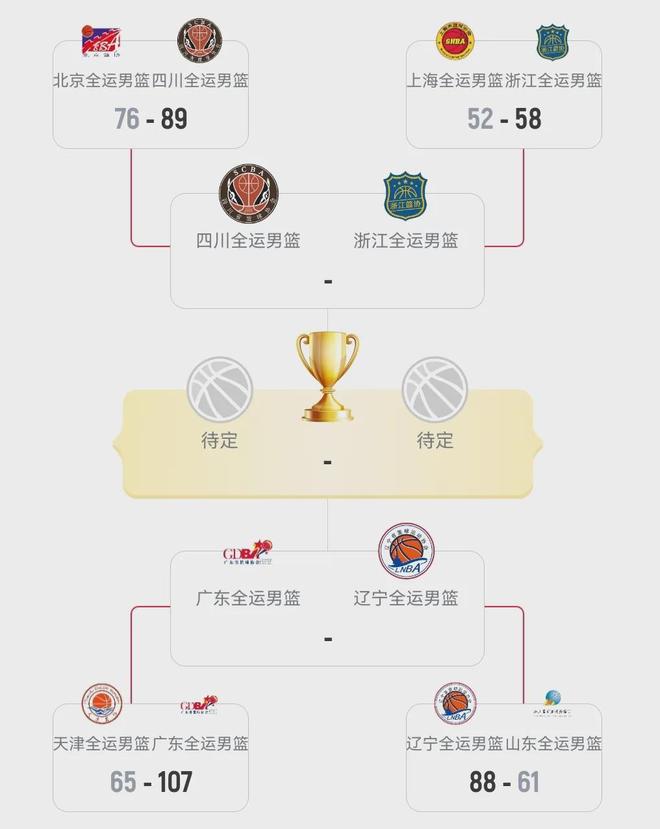 57+18！降維打擊??！中國男籃最強雙塔上線