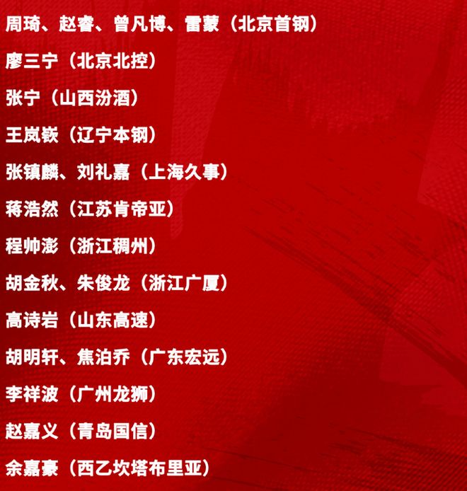 男篮集训名单官宣！北京4人入选，张镇麟余嘉豪在列，三宁需证明