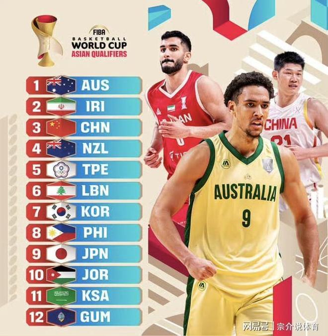 国际篮联宣布重要决定，中国男篮被坑了，周琦被点名太离谱