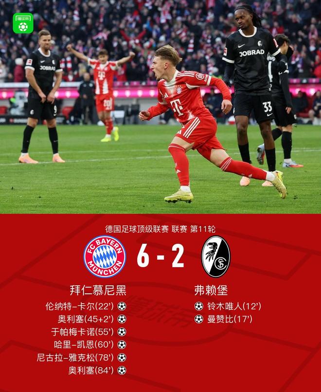 剑南春丨拜仁让二追六6-2逆转弗赖堡，奥利塞2射3传，卡尔传射