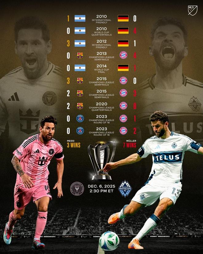 美職聯(lián)列梅西和穆勒交手記錄：梅西3勝7負，非友誼賽僅1勝