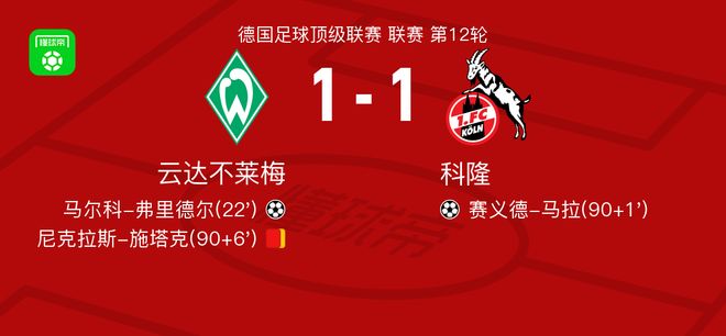 云達(dá)不萊梅1-1科隆，馬爾科-弗里德爾破僵，賽義德-馬拉扳平比分