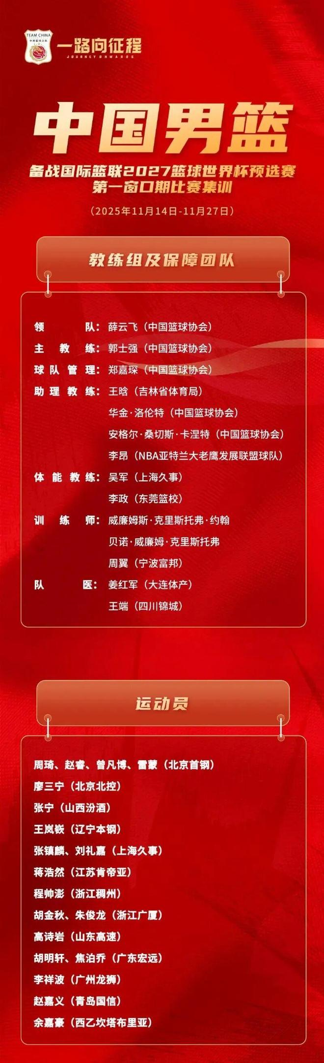 中国男篮将有7人出局，离队名单呼之欲出：广东、辽篮各1人