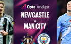 曼城连续33次英超对纽卡都进球，过去35次联赛交手只输1场