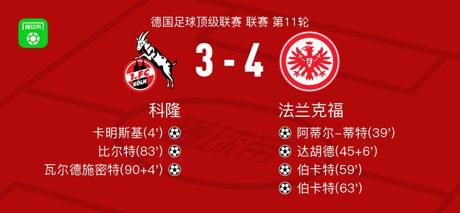 法兰克福4-3逆转科隆，伯卡特双响，达胡德破门