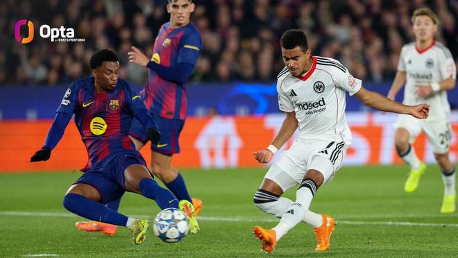 连续9场欧冠丢球，巴萨追平球队欧冠最长丢球纪录