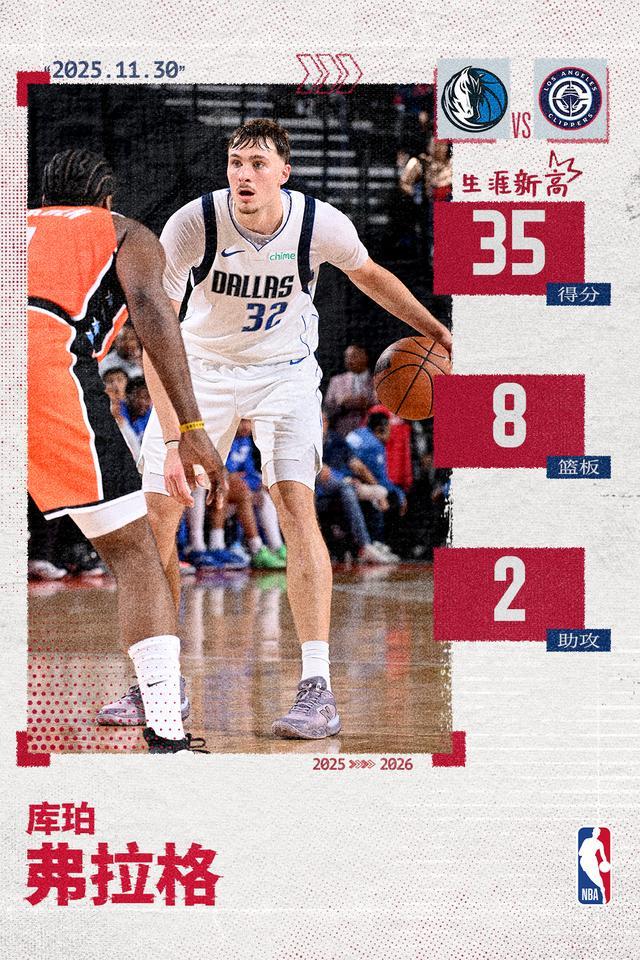 生涯新高35分！弗拉格成为历史第二位18岁砍下30+球员