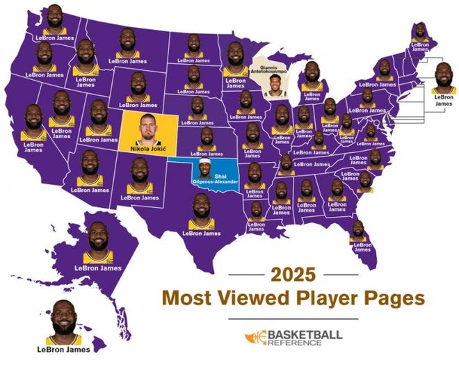 BBR今年美国各大州球员浏览第一：詹姆斯有47个州！库里0个！