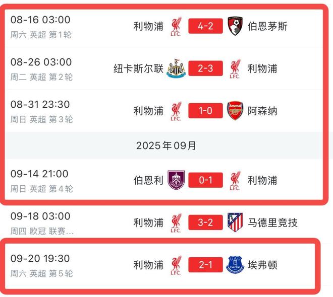 多少有点反差,利物浦英超开局5连胜后紧跟着一波4连败
