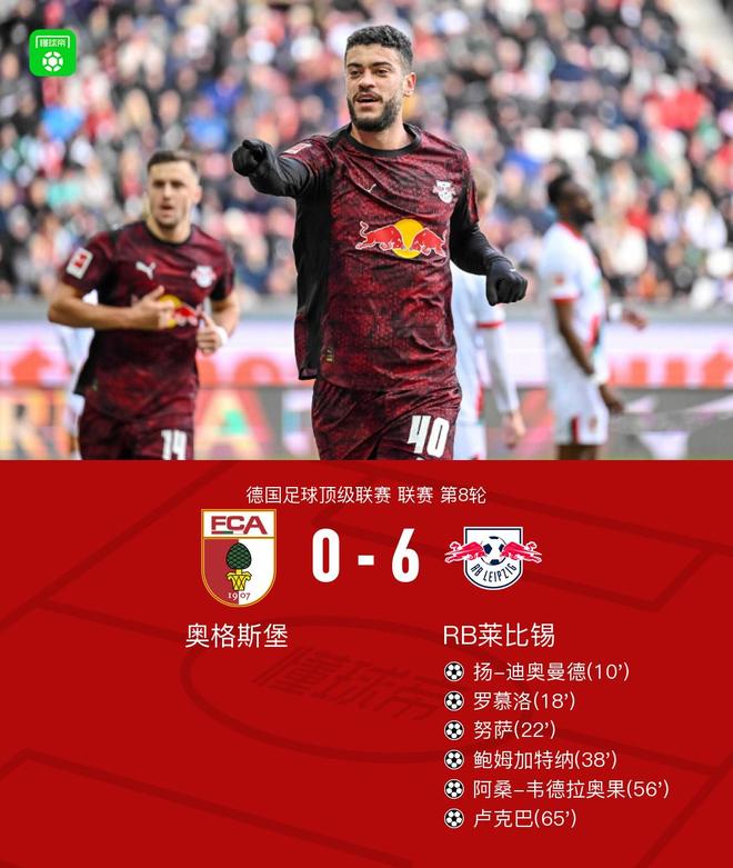 莱比锡6-0奥格斯堡,迪奥曼德造3球,韦德拉奥果、罗慕洛传射