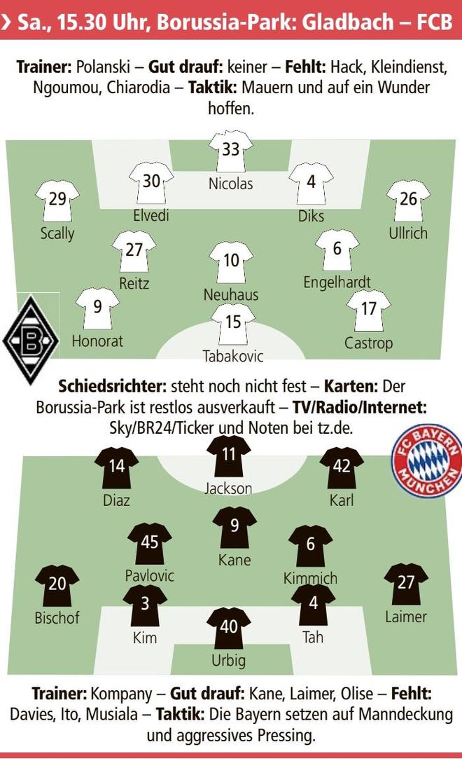 德媒预测拜仁vs门兴首发:拜仁进行多处轮换,杰克逊出场