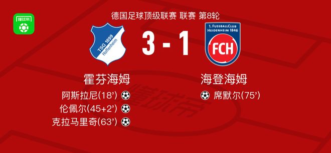 霍芬海姆3-1海登海姆,克拉马里奇传射,伦佩尔破门