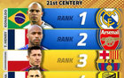 21世紀(jì)最佳中鋒前12名及現(xiàn)役最佳前五名探討
