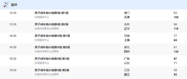 全運男籃-廣東輕取山東，遼寧50分大勝，四川贏63分，丁偉搶風頭