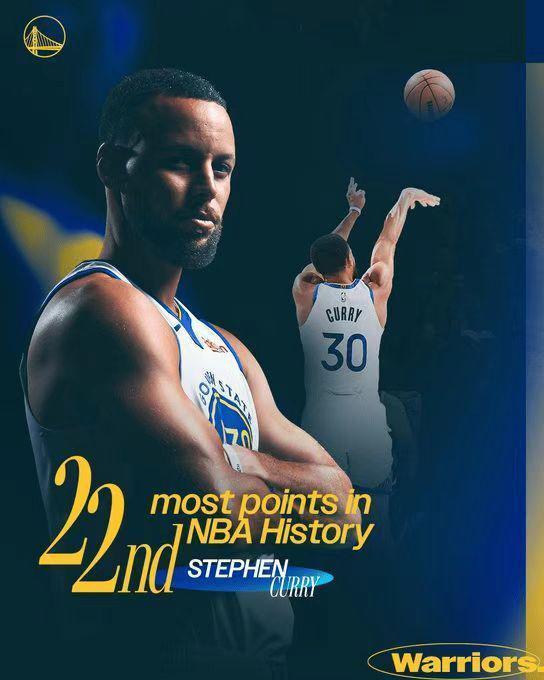 勇士官方祝賀！庫里總分超卡特升歷史第22 現役第5僅輸詹杜登威