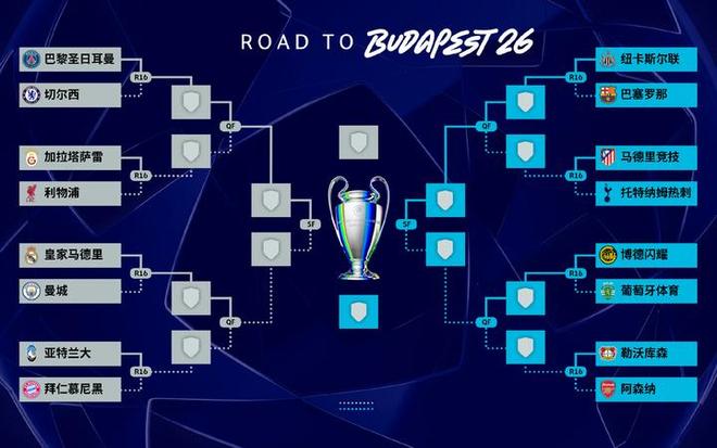 追光 | 宿命对决、豪门恩怨、北极圈黑马……这届欧冠16强赛有看头