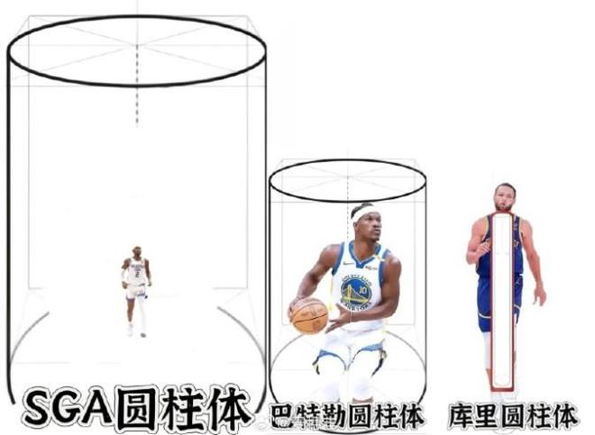 网友P图：亚历山大圆柱体 巴特勒圆柱体 库里圆柱体