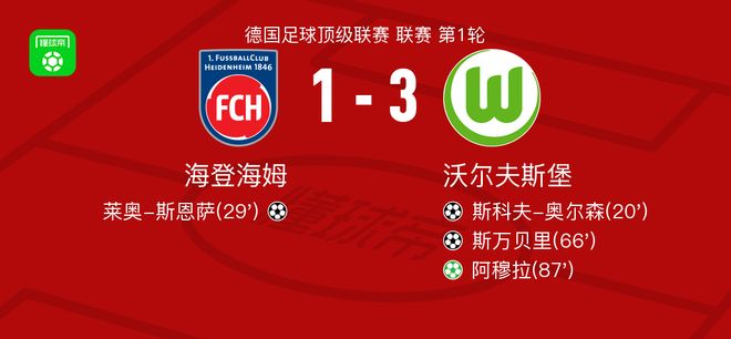 沃尔夫斯堡3-1海登海姆，阿穆拉点射，斯万贝里破门