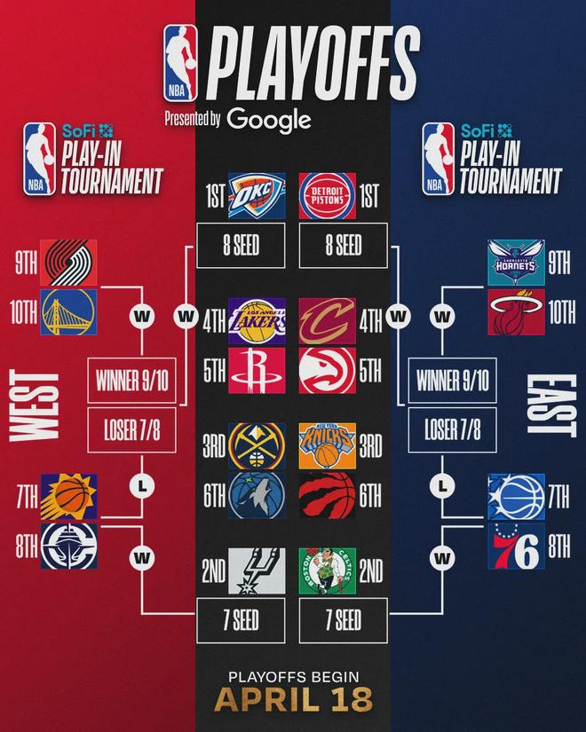 不打了！4分钟退赛！NBA铁人变成玻璃人