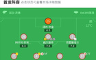 莱斯特城客场2-2斯托克城，7轮不胜陷英冠降级区，温克斯建功